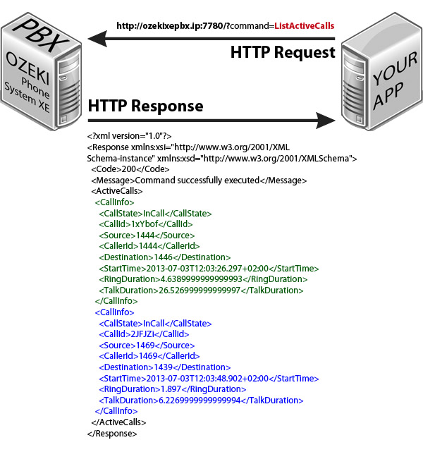 listactivecalls application xml example