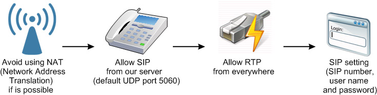 firewall setup