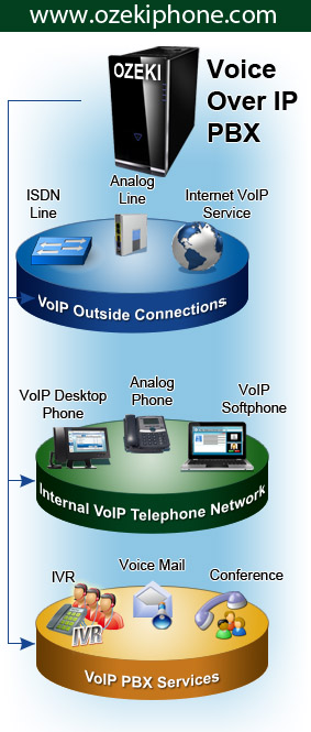 phone system installation guide
