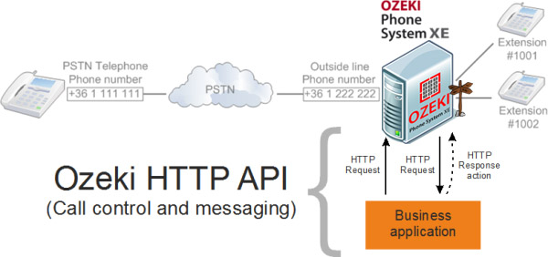 http api