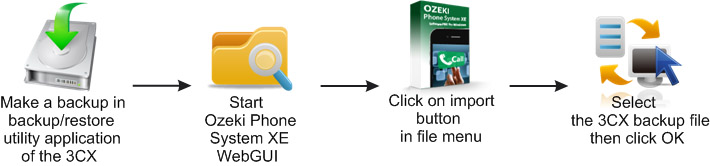 import configuration from old telephone