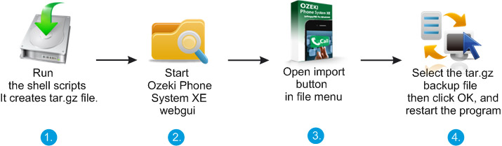 asterisk configuration