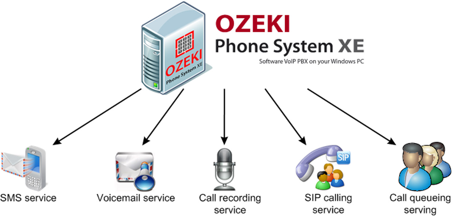 advanced services of ozeki phone system