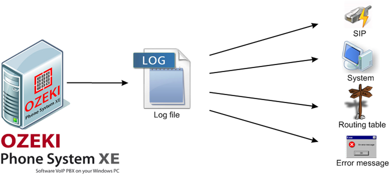 log files