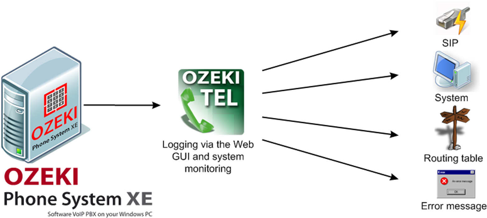 gui logging of ozeki phone system