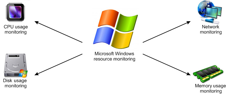 windows monitoring