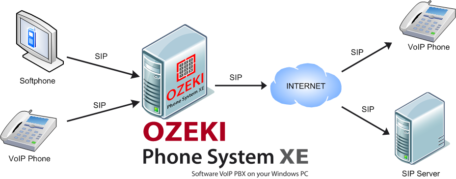 ozeki phone system sip server in work