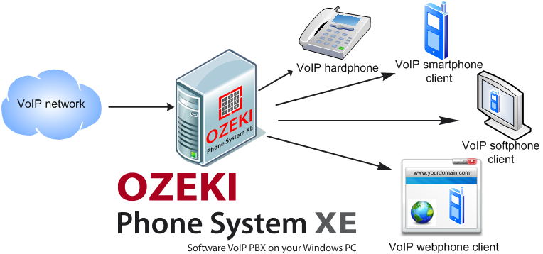 what is voip phone
