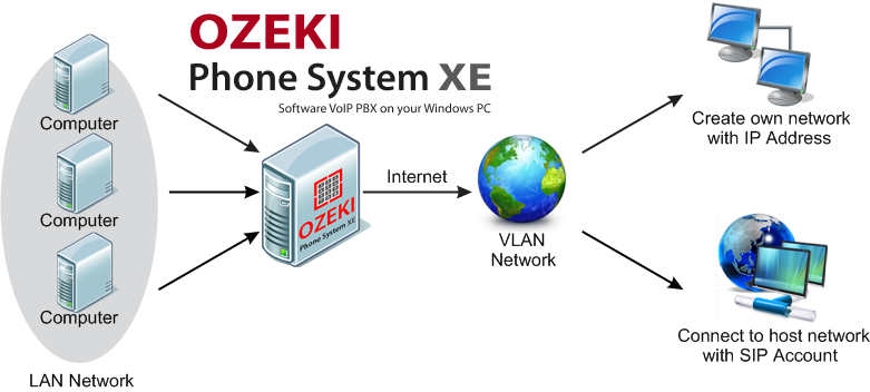 voip vlan explained