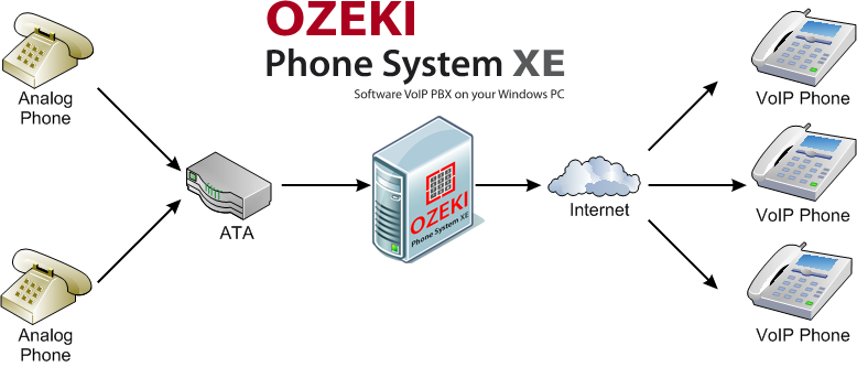 voip explained