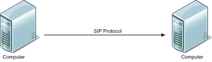 sip protocol