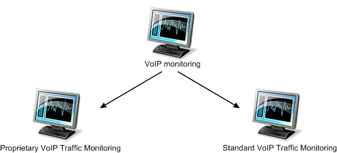 voip monitoring explained