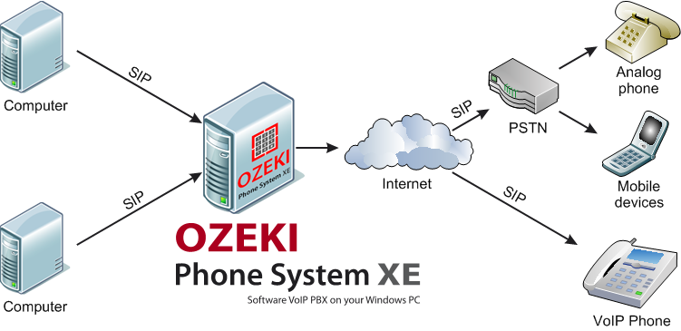 voip calling explained