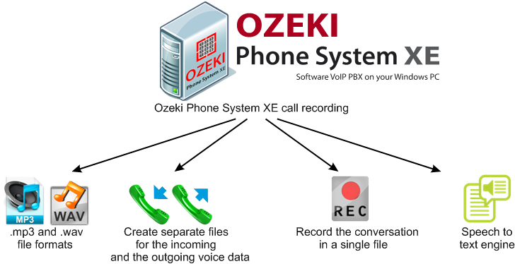 call recording with ozeki phone system