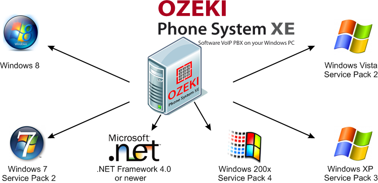 ozeki phone system and supported windows systems