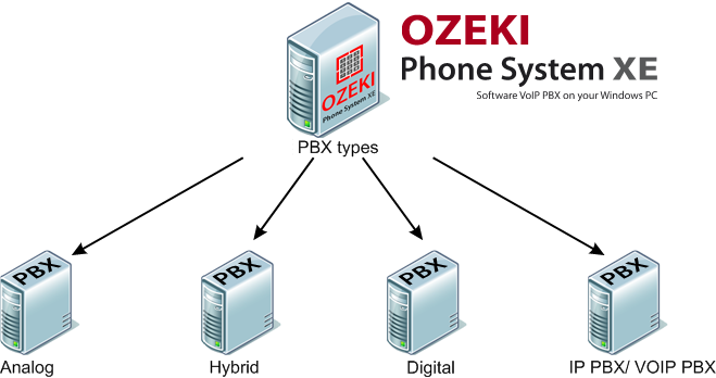 introduction to voip pbx systems