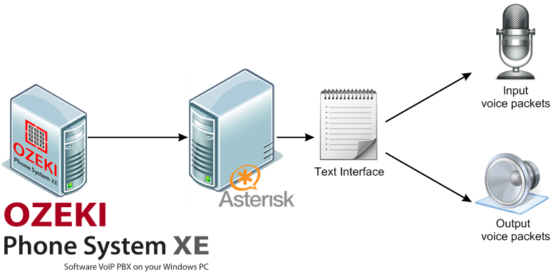 asterisk call monitoring made from ozeki phone system