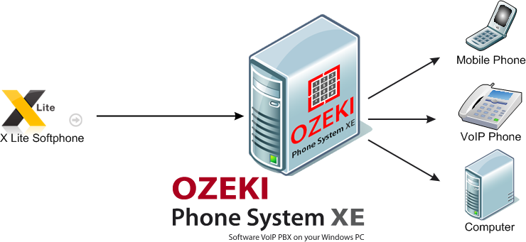 xlite softphone with ozeki pbx
