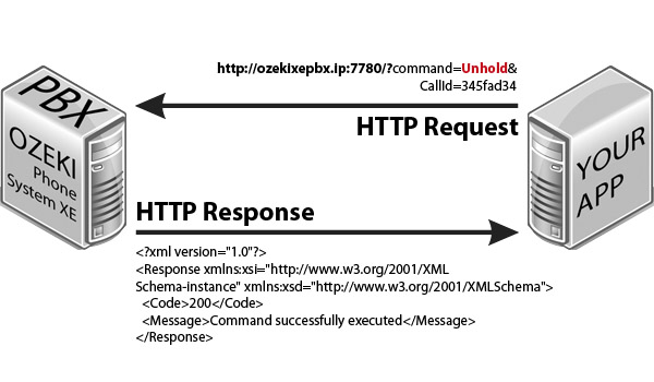 unhold application xml example