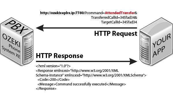 attendedtransfer application xml example