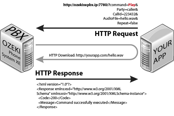 play application example