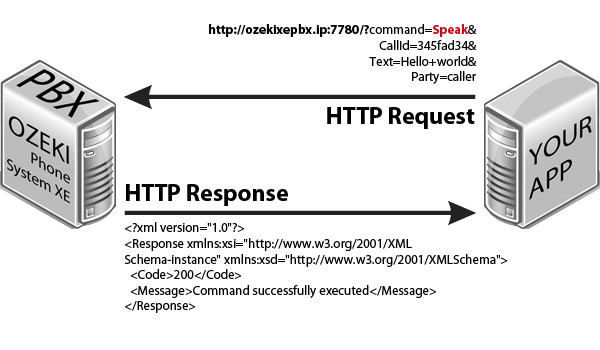 speak application example