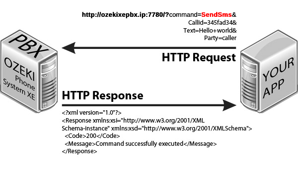 sendsms application example