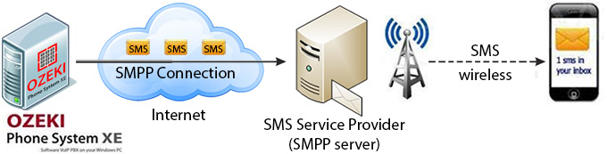 ops smpp wifi mobile