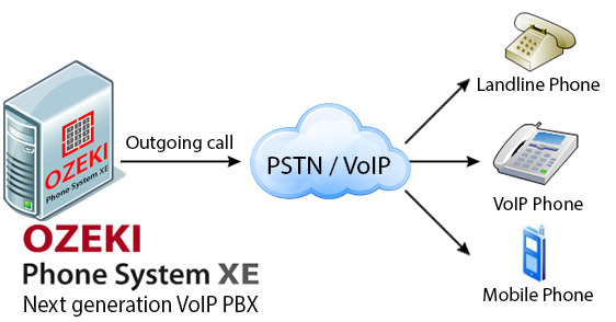 ozeki phone system xe next generation voip pbx