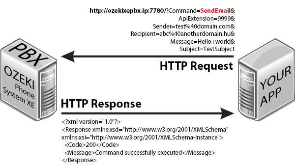 send email application xml example