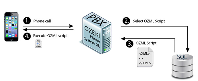 sql ozml