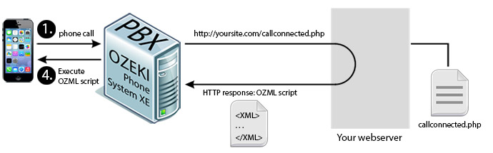 http ozml