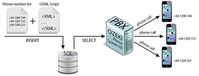 sql ozml