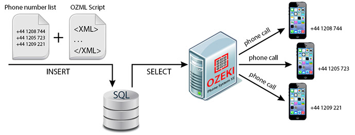 sql ozml