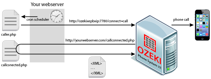 http-ozml