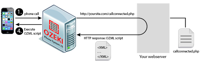 http ozml