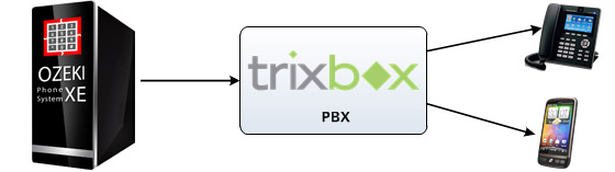 connection with trixbox