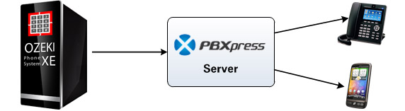 connection with pbxpress