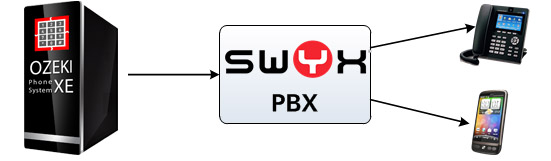 connection with swyxware