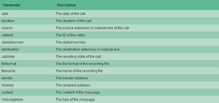 template parameters