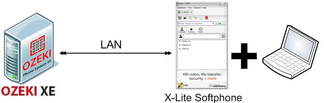 xlite softphone sdk xlite softphone sdk